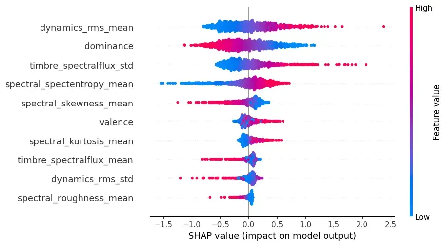 Project_ScreenShot_XAI-Emotion